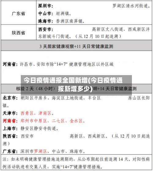 今日疫情通报全国新增(今日疫情通报新增多少)-第3张图片