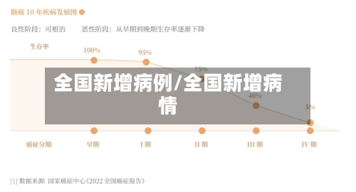 全国新增病例/全国新增病情-第1张图片