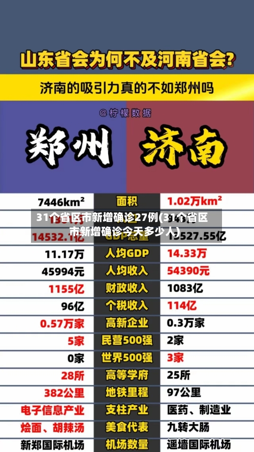 31个省区市新增确诊27例(31个省区市新增确诊今天多少人)-第3张图片