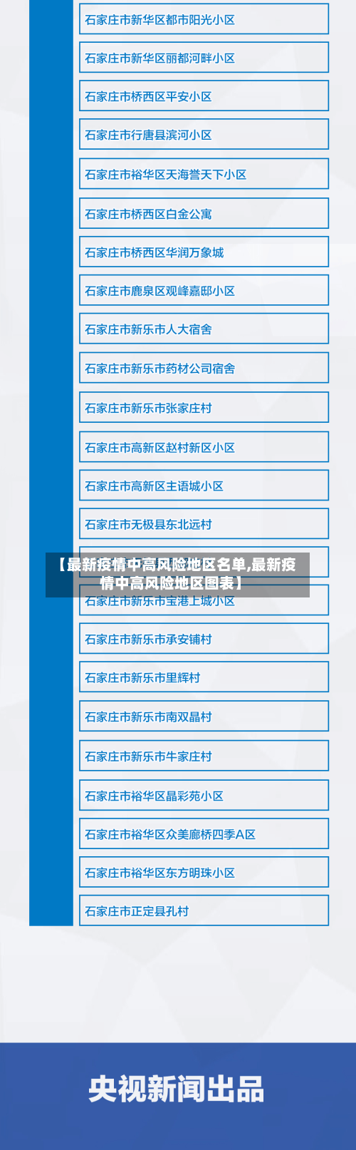 【最新疫情中高风险地区名单,最新疫情中高风险地区图表】-第1张图片
