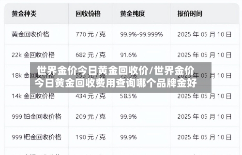 世界金价今日黄金回收价/世界金价今日黄金回收费用查询哪个品牌金好-第1张图片