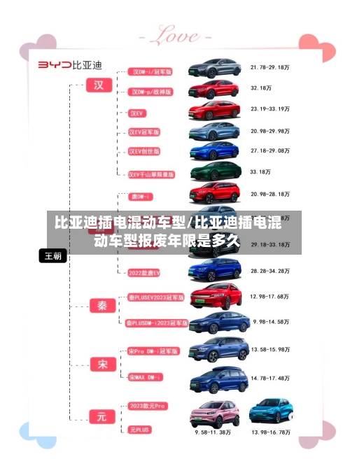 比亚迪插电混动车型/比亚迪插电混动车型报废年限是多久-第1张图片