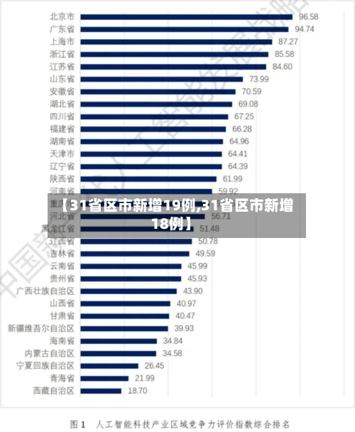 【31省区市新增19例,31省区市新增18例】-第2张图片