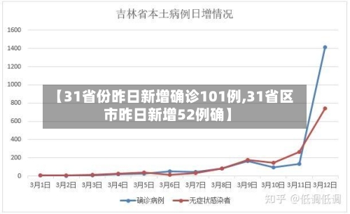 【31省份昨日新增确诊101例,31省区市昨日新增52例确】-第1张图片