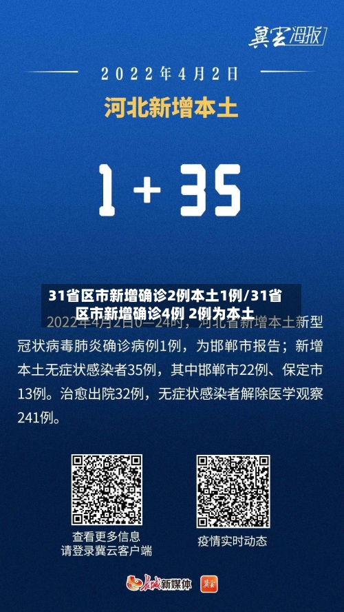 31省区市新增确诊2例本土1例/31省区市新增确诊4例 2例为本土-第1张图片