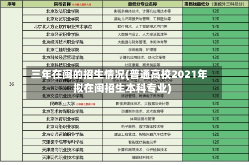 三年在闽的招生情况(普通高校2021年拟在闽招生本科专业)-第1张图片