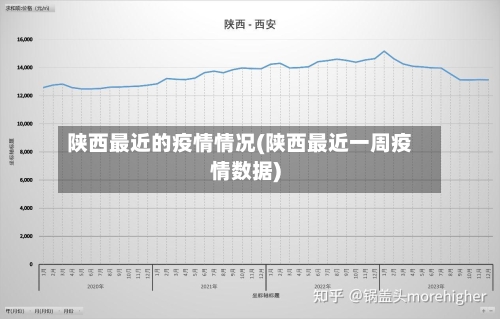 陕西最近的疫情情况(陕西最近一周疫情数据)-第1张图片