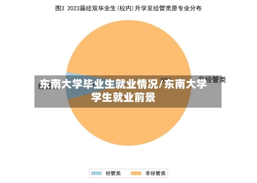 东南大学毕业生就业情况/东南大学学生就业前景-第1张图片