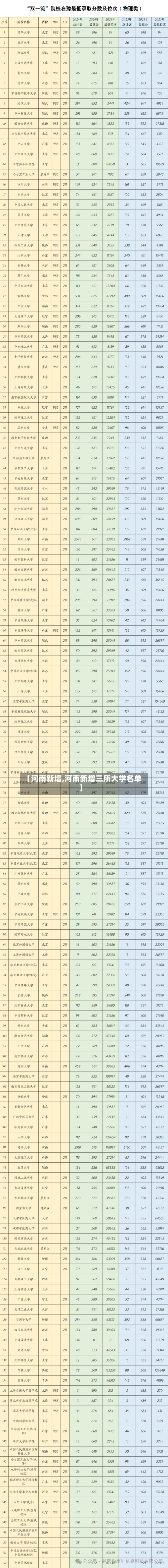 【河南新增,河南新增三所大学名单】-第1张图片