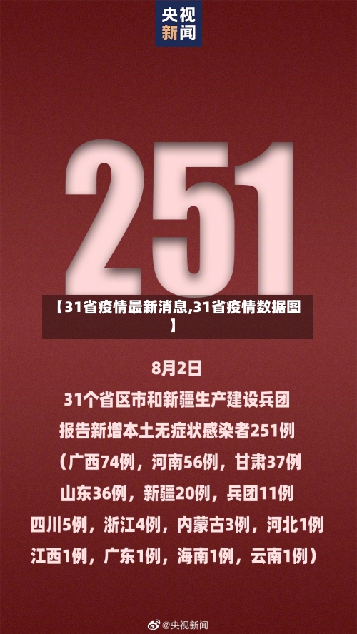 【31省疫情最新消息,31省疫情数据图】-第1张图片
