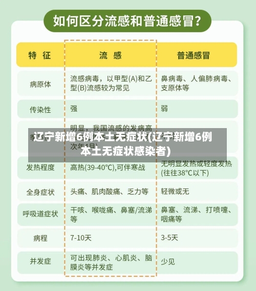 辽宁新增6例本土无症状(辽宁新增6例本土无症状感染者)-第3张图片