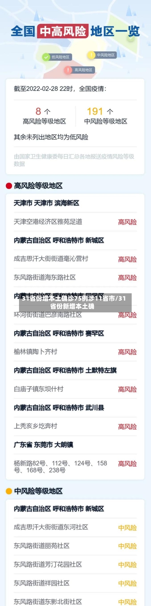 31省份增本土确诊75例涉11省市/31省份新增本土确-第1张图片