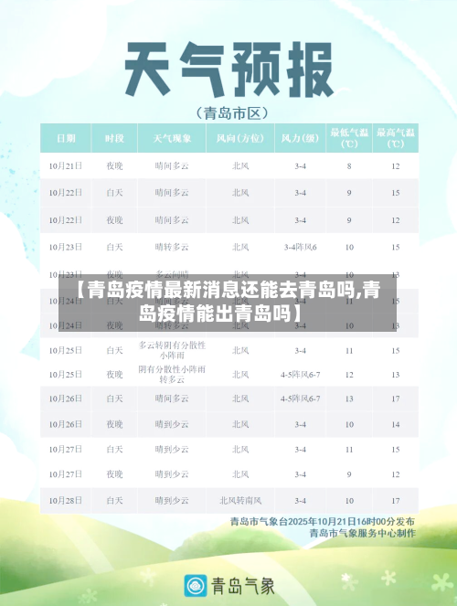 【青岛疫情最新消息还能去青岛吗,青岛疫情能出青岛吗】-第1张图片