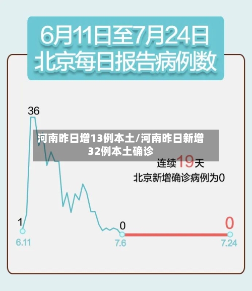 河南昨日增13例本土/河南昨日新增32例本土确诊-第2张图片