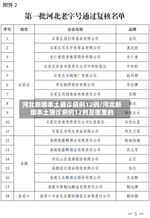 河北新增本土确诊病例12例/河北新增本土确诊病例12例是哪里的-第2张图片