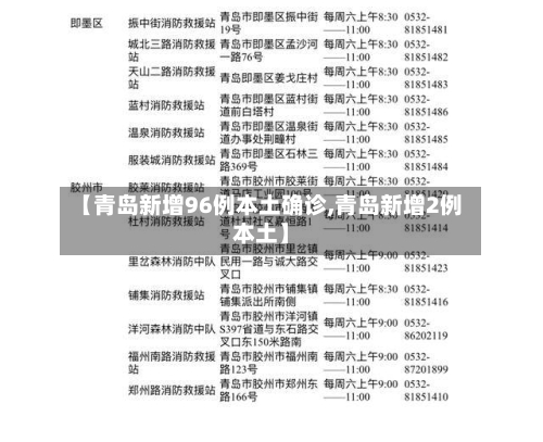 【青岛新增96例本土确诊,青岛新增2例本土】-第1张图片