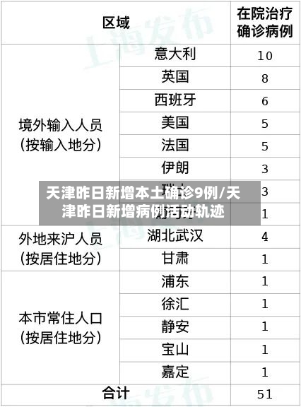 天津昨日新增本土确诊9例/天津昨日新增病例活动轨迹-第1张图片