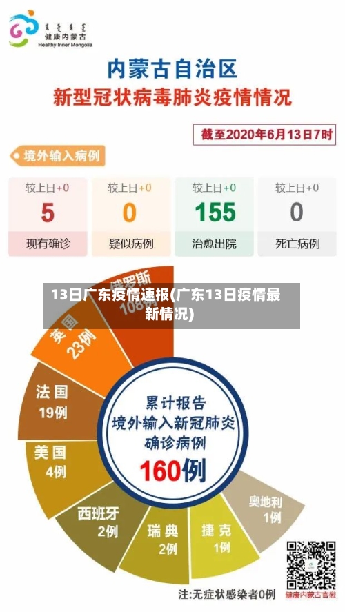 13日广东疫情速报(广东13日疫情最新情况)-第2张图片