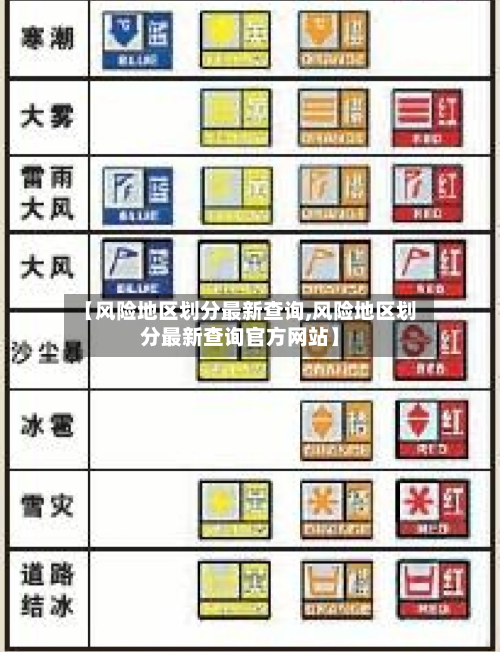 【风险地区划分最新查询,风险地区划分最新查询官方网站】-第1张图片
