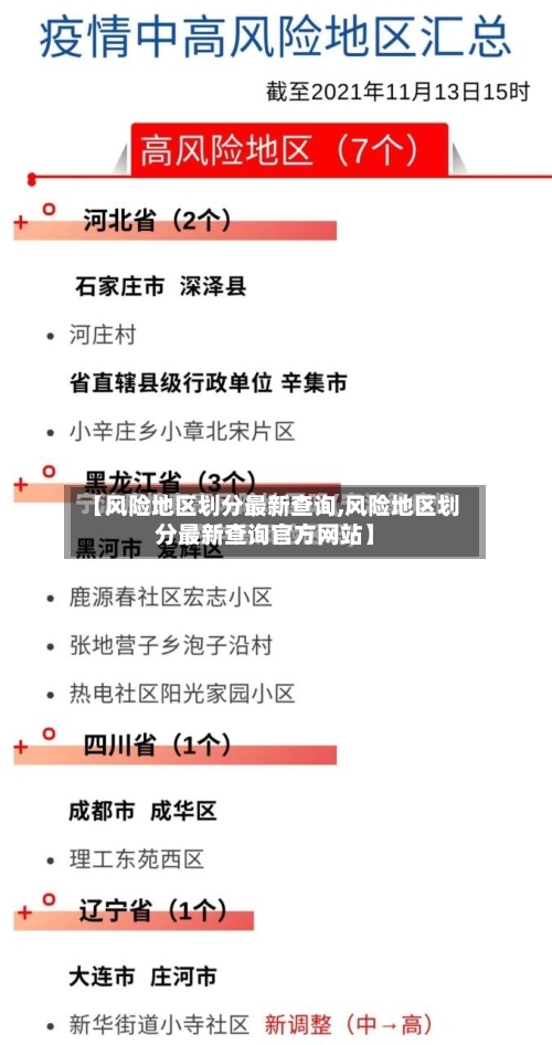 【风险地区划分最新查询,风险地区划分最新查询官方网站】-第3张图片