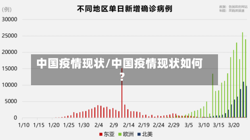 中国疫情现状/中国疫情现状如何?-第3张图片