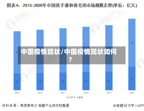 中国疫情现状/中国疫情现状如何?-第2张图片