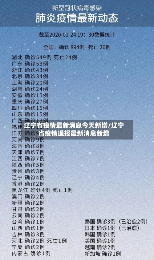 辽宁省疫情最新消息今天新增/辽宁省疫情通报最新消息新增-第1张图片