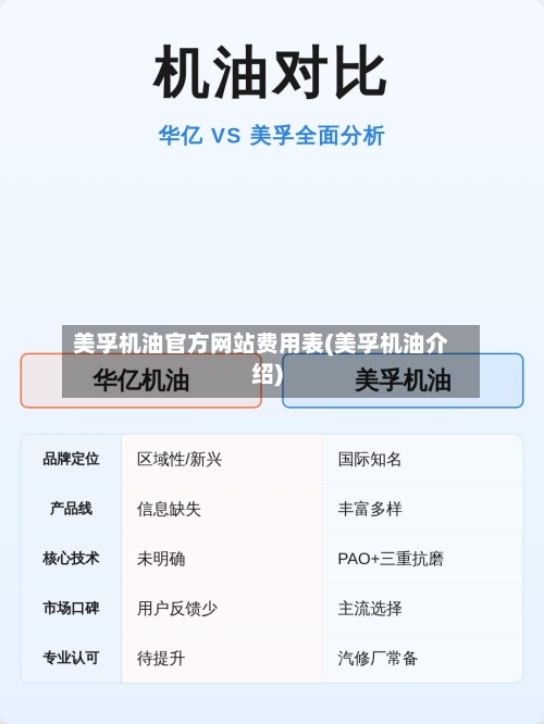 美孚机油官方网站费用表(美孚机油介绍)-第1张图片