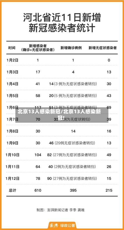 北京13人感染新冠/北京13人感染新冠!-第3张图片