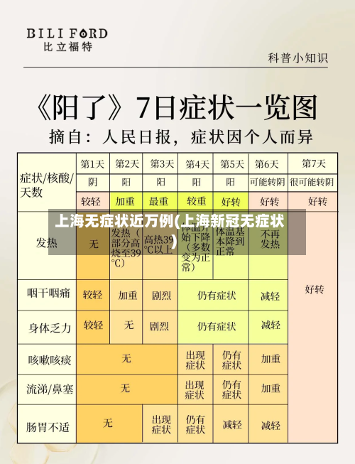 上海无症状近万例(上海新冠无症状)-第1张图片