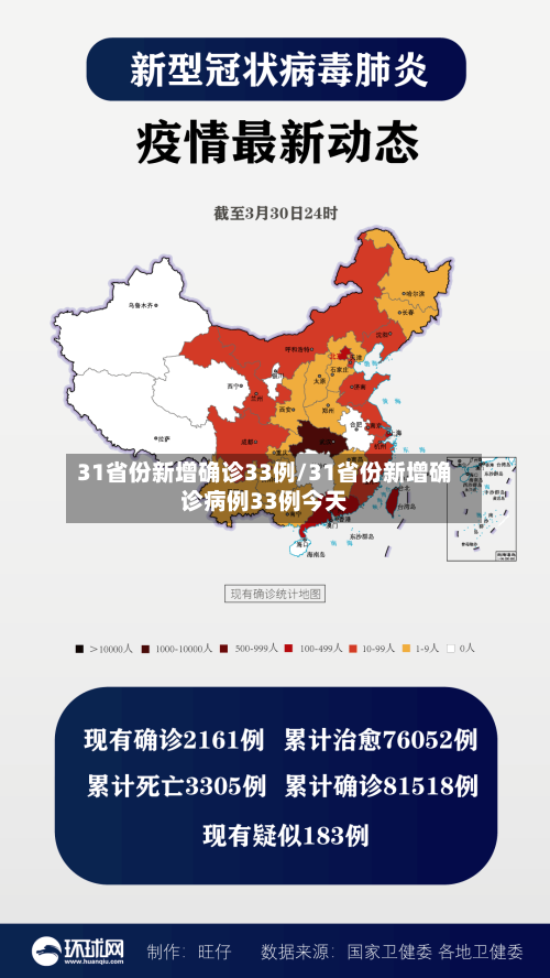 31省份新增确诊33例/31省份新增确诊病例33例今天-第2张图片
