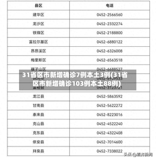31省区市新增确诊7例本土3例(31省区市新增确诊103例本土88例)-第2张图片