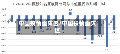 中国疫情重灾区/中国役情重灾区-第2张图片
