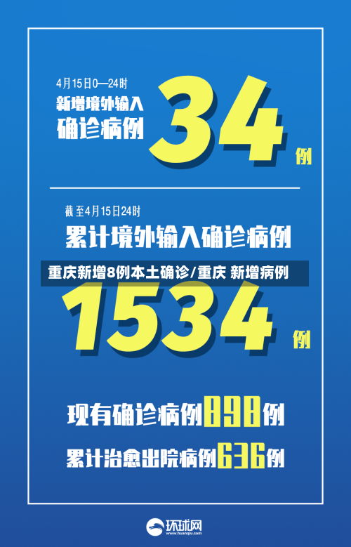 重庆新增8例本土确诊/重庆 新增病例-第2张图片