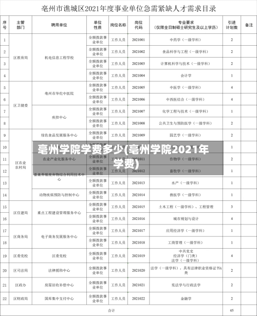 毫州学院学费多少(亳州学院2021年学费)-第1张图片