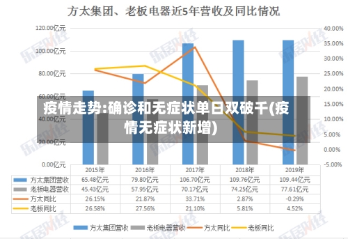 疫情走势:确诊和无症状单日双破千(疫情无症状新增)-第1张图片