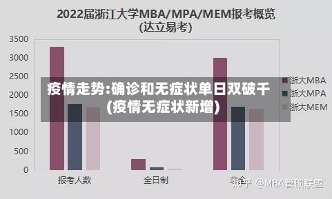 疫情走势:确诊和无症状单日双破千(疫情无症状新增)-第2张图片