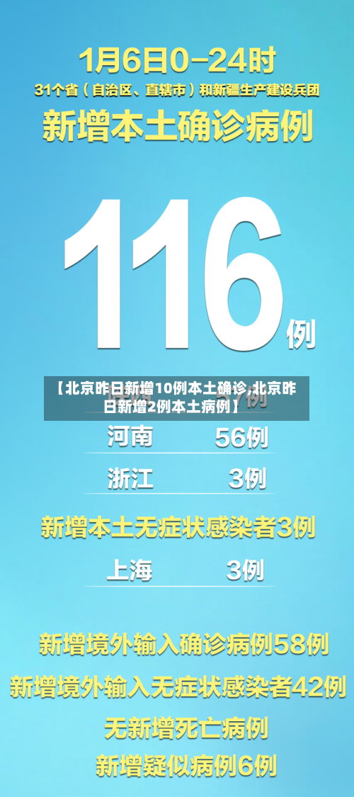 【北京昨日新增10例本土确诊,北京昨日新增2例本土病例】-第1张图片