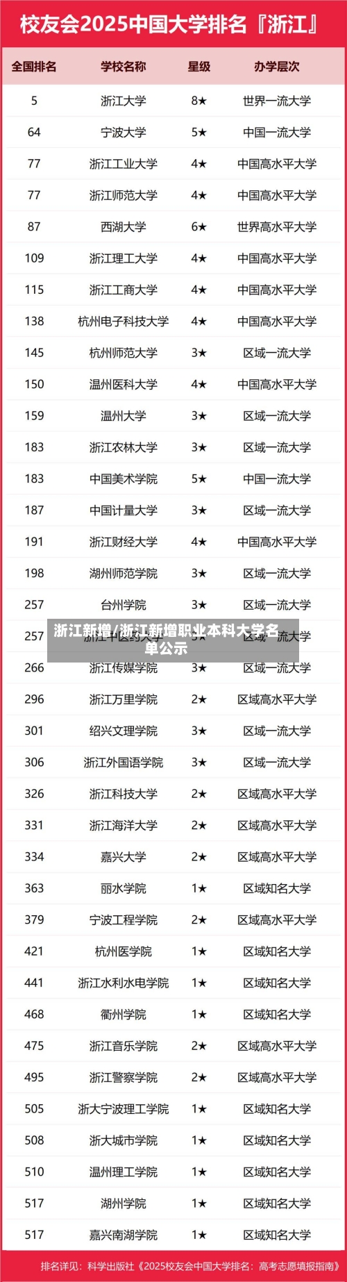 浙江新增/浙江新增职业本科大学名单公示-第1张图片