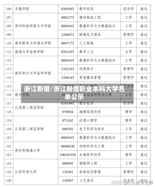 浙江新增/浙江新增职业本科大学名单公示-第2张图片