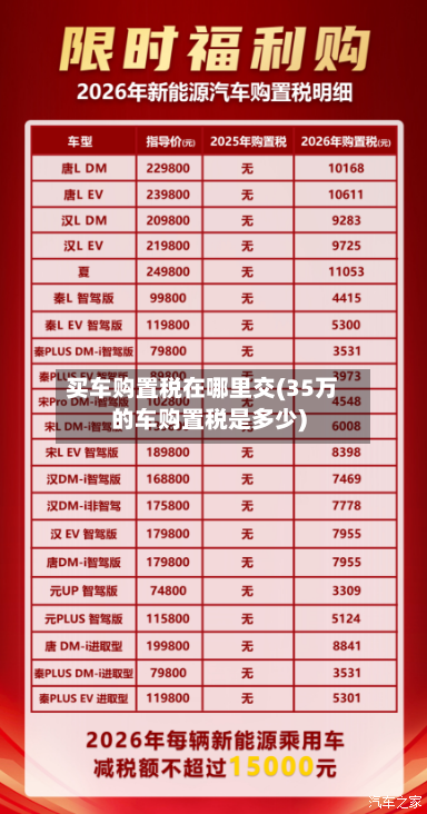 买车购置税在哪里交(35万的车购置税是多少)-第1张图片