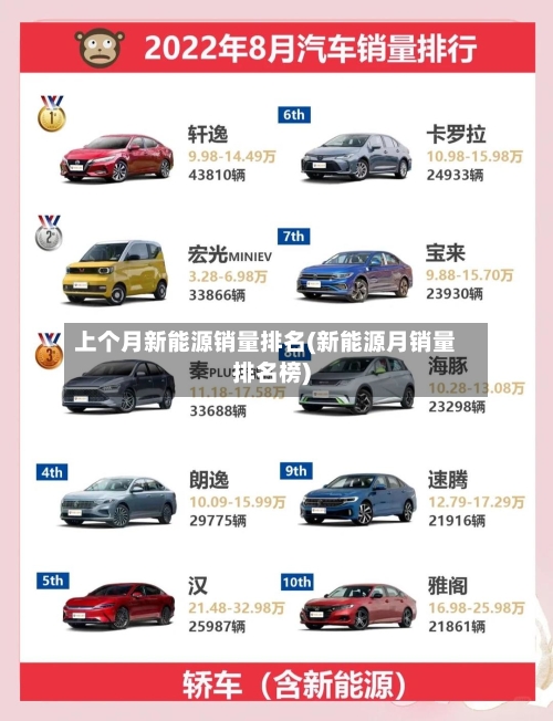 上个月新能源销量排名(新能源月销量排名榜)-第2张图片
