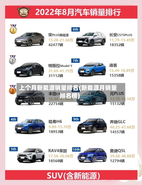 上个月新能源销量排名(新能源月销量排名榜)-第3张图片