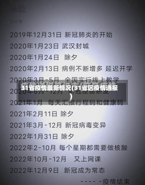 31省疫情最新情况(31省区疫情通报)-第1张图片