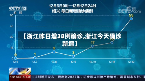 【浙江昨日增38例确诊,浙江今天确诊新增】-第1张图片