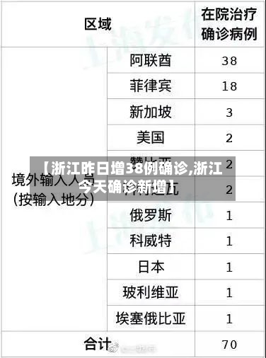【浙江昨日增38例确诊,浙江今天确诊新增】-第2张图片