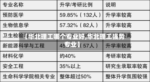 【华北理工哪个专业好,华北理工强势专业】-第2张图片