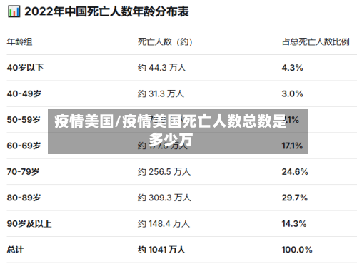 疫情美国/疫情美国死亡人数总数是多少万-第1张图片