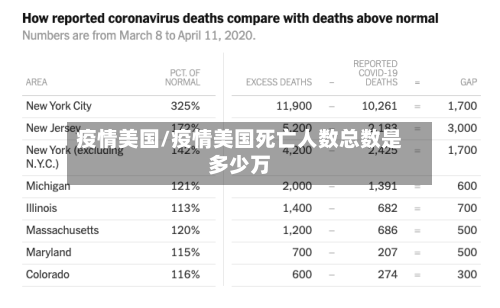 疫情美国/疫情美国死亡人数总数是多少万-第2张图片