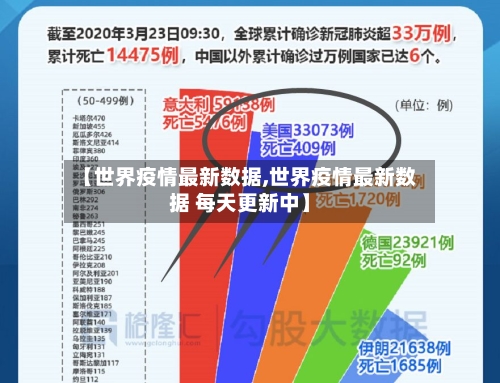 【世界疫情最新数据,世界疫情最新数据 每天更新中】-第1张图片